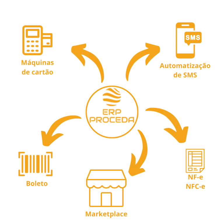 Integrações ERP Proceda